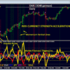 GOLD Impulse With Alert V1.1 MT4 Indicator No DLL - Image 6