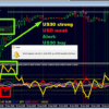 GOLD Impulse With Alert V1.1 MT4 Indicator No DLL - Image 4