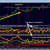 GOLD Impulse With Alert V1.1 MT4 Indicator No DLL - Image 7