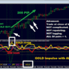 GOLD Impulse With Alert V1.1 MT4 Indicator No DLL - Image 2