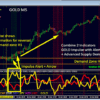 GOLD Impulse With Alert V1.1 MT4 Indicator No DLL - Image 8