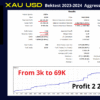 GoldPro v1.9 MT4 EA - Reliable Forex Trading Robot (No DLL) - Image 5