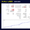 GoldPro v1.9 MT4 EA - Reliable Forex Trading Robot (No DLL) - Image 6