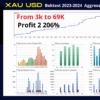 GoldPro v1.9 MT4 EA - Reliable Forex Trading Robot (No DLL) - Image 7