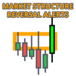 Market Reversal Alerts MT4 Indicator