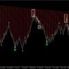 Max Payne V1.0 MT4 Indicator No DLL - Image 5