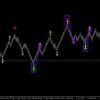 Max Payne V1.0 MT4 Indicator No DLL - Image 2
