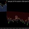 Max Payne V1.0 MT4 Indicator No DLL - Image 3
