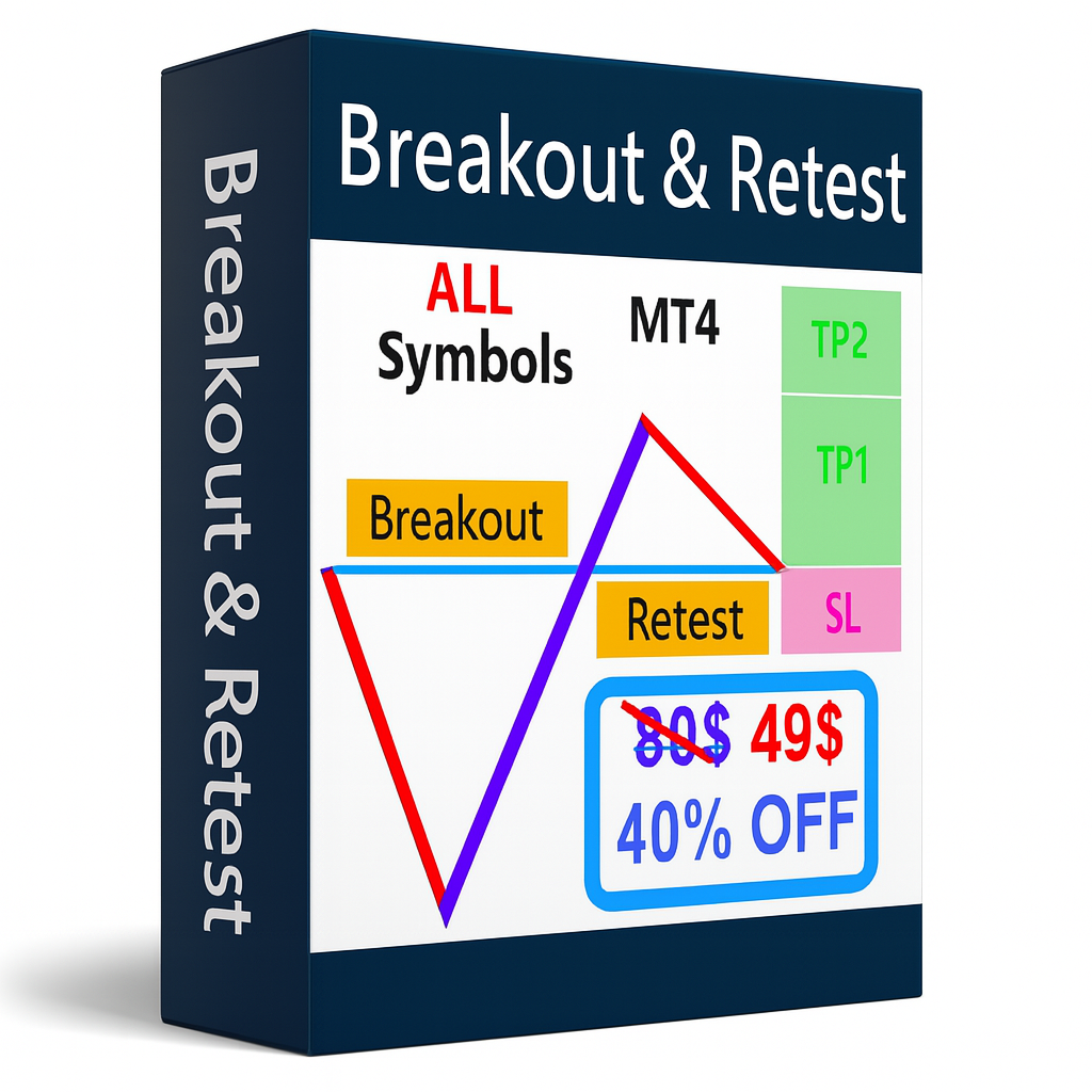 Breakout and Retest Scanner MT4 Indicator