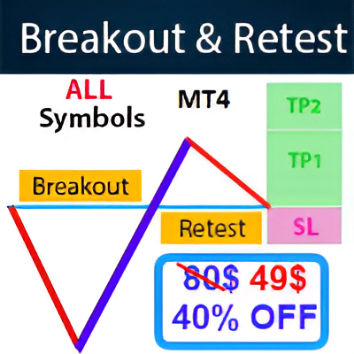 Breakout and Retest Scanner MT4 Indicator