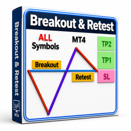 Breakout and Retest Scanner MT4 Indicator