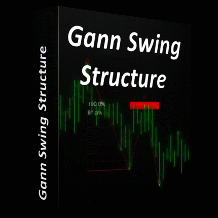 Gann Swing Structure