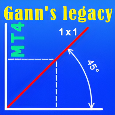 Legacy of Gann Indicator