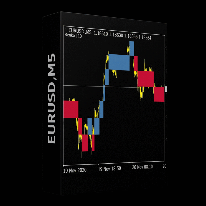Mysterious Renko MT4 Indicator