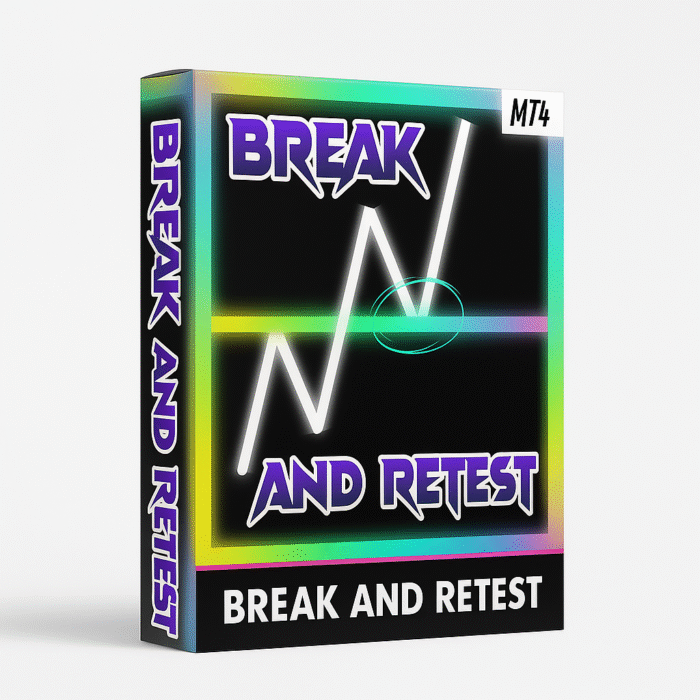 Break and Retest