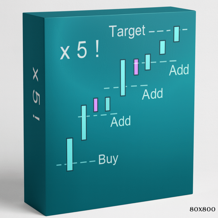 Riskless Pyramid EA MT4