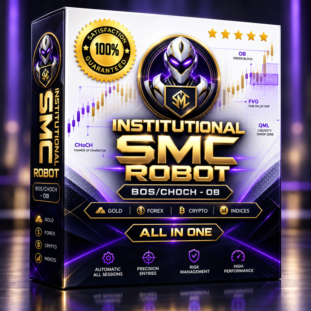 Institutional SMC Robot Institutional SMC Robot